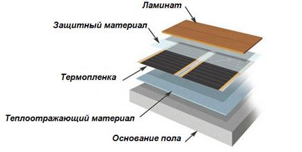 Încălzirea electrică a pardoselilor prin montare manuală, ouă, video - vesta