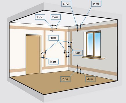 Electricitatea într-o casă privată cu propriile mâini - etapele de electrificare