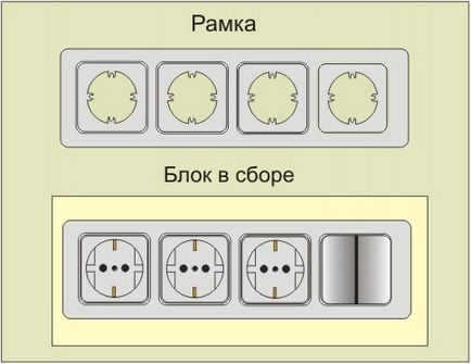 Електропроводка і гіпсокартон