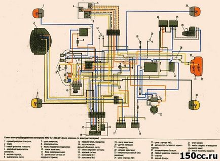 Electroschema motocicletei este un solo ural, solo clasic, lup