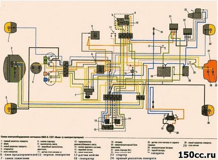 Electroschema motocicletei este un solo ural, solo clasic, lup