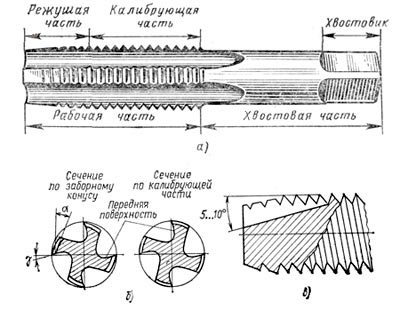 Enciclopedia de tehnologii și tehnici - sculptură tip de fir