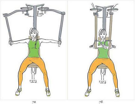 Fitness pentru incepatori - cum sa te antrenezi in sala de gimnastica pentru incepatori
