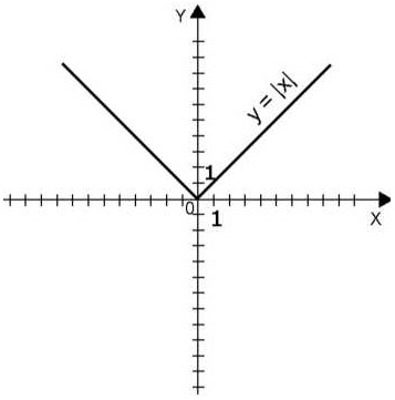 Fizmat Fizică, Matematică, Informatică, Astronomie