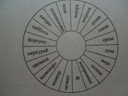 Ворожіння на ріка - карти таро, сонник, амулети, гральне таро і багато іншого