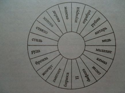 Ворожіння на ріка - карти таро, сонник, амулети, гральне таро і багато іншого