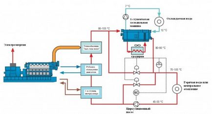 електроцентрала на газ