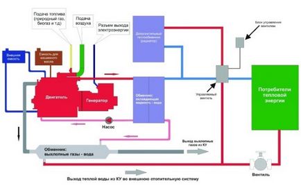 газопоршневі електростанції