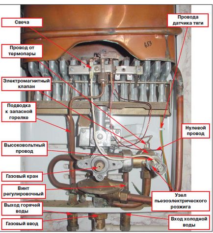 Coloană de gaz mora, beretta, reparații, idrabagno