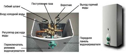 Газова колонка мору, беретта, ремонт, idrabagno