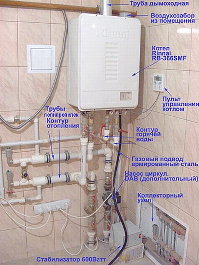 Газовий котел іммергаз (immergas)