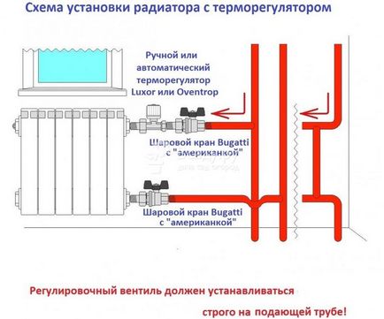 Газове опалення своїми руками