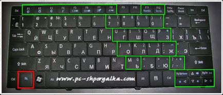 În cazul în care butonul este un schimbător de viteze pe fotografia laptopului și descrierea butoanelor de pe tastatură nu este supraponderală