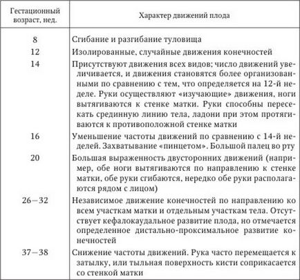 Гіпоксія плода причини і наслідки для дитини в майбутньому