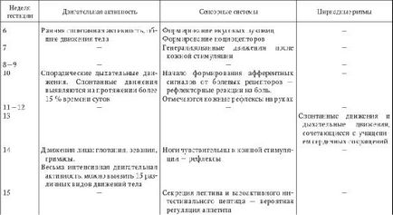 Гіпоксія плода причини і наслідки для дитини в майбутньому