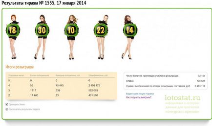 Glitches gosloto 6 din 45 și 5 din 36 105 de mii în loc de 3, 74 milioane de ruble