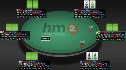 Útmutató a Holdem Manager 2 fő cikkek és értelmezésük