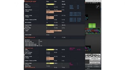 Útmutató a Holdem Manager 2 fő cikkek és értelmezésük