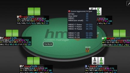 Útmutató a Holdem Manager 2 fő cikkek és értelmezésük