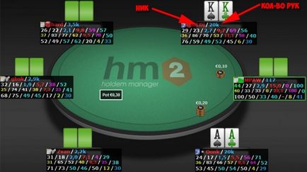 Útmutató a Holdem Manager 2 fő cikkek és értelmezésük