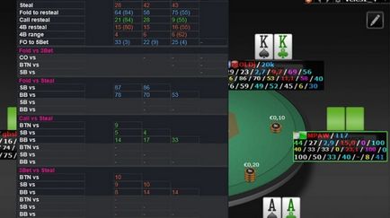 Útmutató a Holdem Manager 2 fő cikkek és értelmezésük