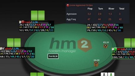 Útmutató a Holdem Manager 2 fő cikkek és értelmezésük