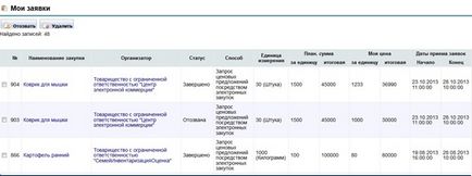 Інструкція постачальника