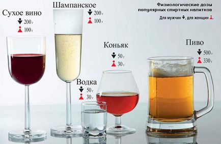 Accident vascular cerebral și vin alcool, vodcă, bere - influență asupra vaselor de sânge, presiune, activitate cerebrală