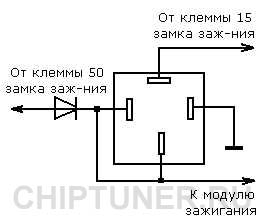 Інжектор і гбо