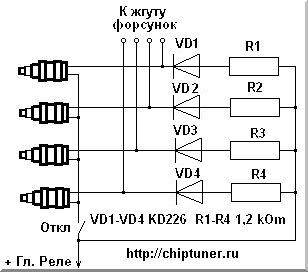 Injector și gbo