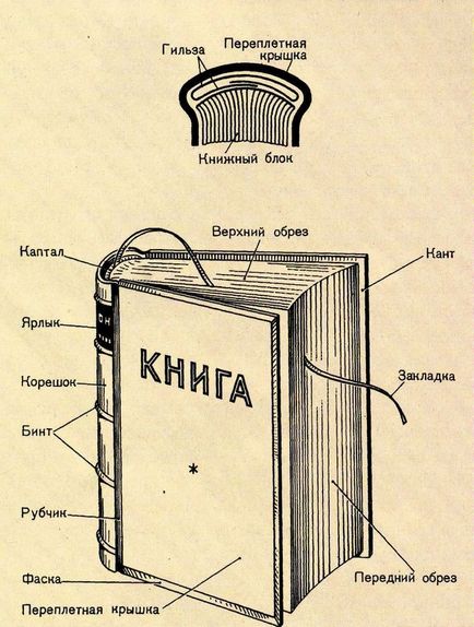 З чого складається процес друку книг