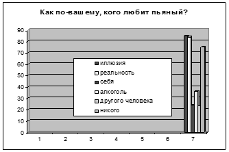 Studiul impactului berii asupra corpului unui adolescent