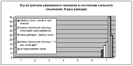 Studiul impactului berii asupra corpului unui adolescent