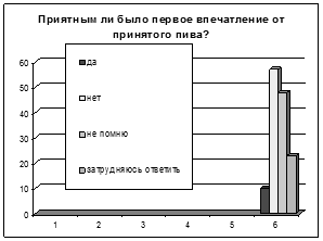 Studiul impactului berii asupra corpului unui adolescent