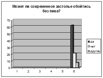 Studiul impactului berii asupra corpului unui adolescent