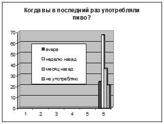 Studiul impactului berii asupra corpului unui adolescent