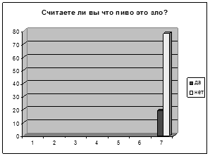 Studiul impactului berii asupra corpului unui adolescent