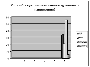 Studiul impactului berii asupra corpului unui adolescent