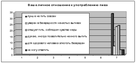 Вивчення впливу пива на організм підлітка