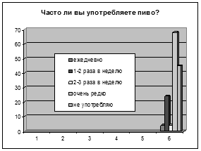 Studiul impactului berii asupra corpului unui adolescent