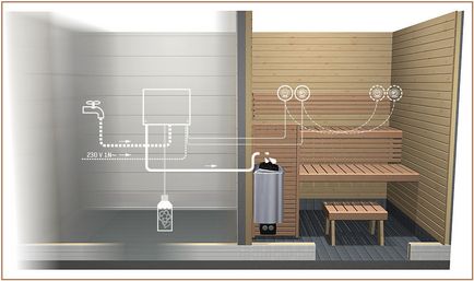 Cum și ce să alegeți un cuptor electric pentru o saună, la ce să vă uitați