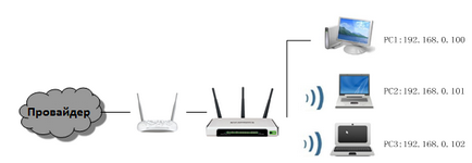 Hogyan kell használni a sávszélesség szabályozás funkció a vezeték nélküli router tp-link