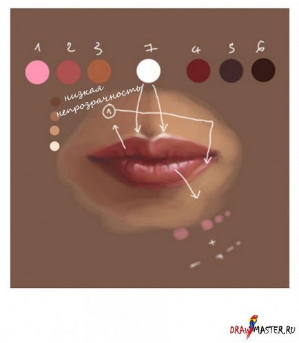 Як намалювати губи