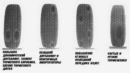 Hogyan állapítható meg, az abroncs kopását (gumiabroncsok), és mi az elfogadható norma