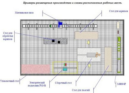 Cum să organizați un proces profitabil de producție orb și un plan de afaceri