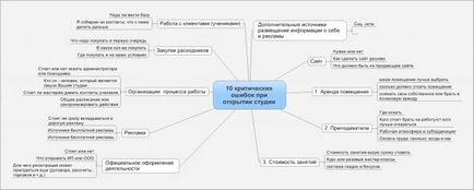 Як відкрити свою студію хенд-мейд вебінар четвертий! Ярмарок майстрів - ручна робота, handmade