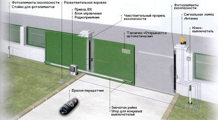 Какъв по-добър диск за плъзгащи врати Каталог Критерии за избор