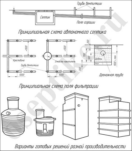 Care rezervor septic pentru a alege pentru o cabana