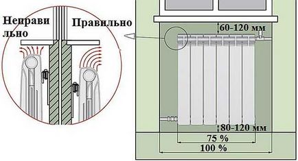 Cum de a alege dimensiunile radiatoarelor de incalzire a sectiunii, calcul, schema de instalare, fotografie si video