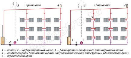 Cum de a alege dimensiunile radiatoarelor de incalzire a sectiunii, calcul, schema de instalare, fotografie si video